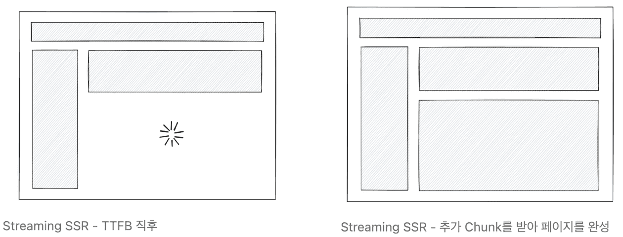 Streaming SSR - 추가 Chunk를 받아 페이지를 완성