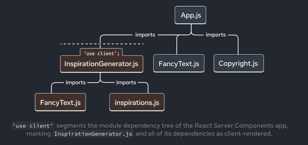 https://react.dev/reference/react/use-client